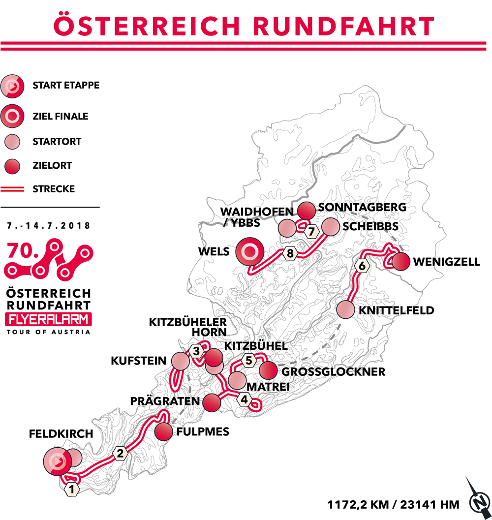 70.Ă–sterreich Radrundfahrt
