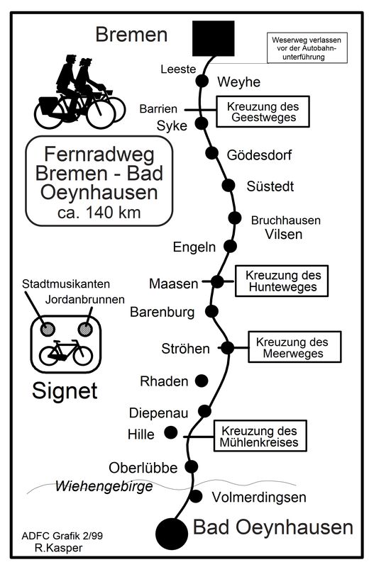 Radfernweg Bremen - Bad Oeynhausen