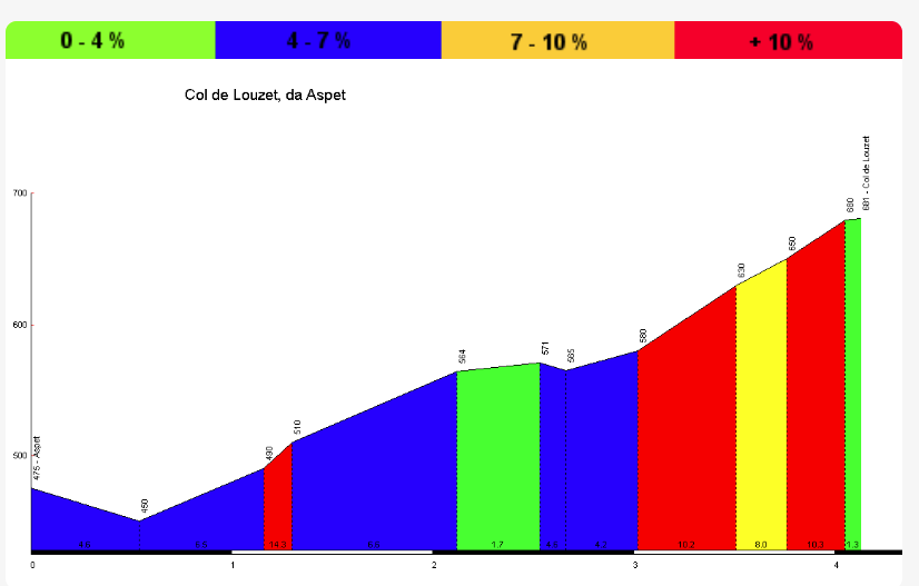 8 Nestier - Saint Girons