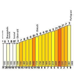 Highlight 5 along the Bikemap route "Oberalp-Furka-Nufenen-Gotthard-Oberalp" Highlight 5 along the Bikemap route "Oberalp-Furka-Nufenen-Gotthard-Oberalp"