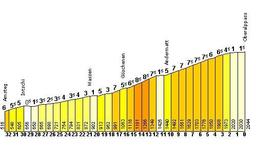 Highlight 3 along the Bikemap route "Oberalp-Furka-Nufenen-Gotthard-Oberalp" Highlight 3 along the Bikemap route "Oberalp-Furka-Nufenen-Gotthard-Oberalp"