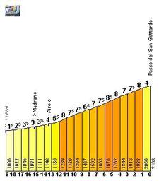 Highlight 7 along the Bikemap route "Oberalp-Furka-Nufenen-Gotthard-Oberalp" Highlight 7 along the Bikemap route "Oberalp-Furka-Nufenen-Gotthard-Oberalp"