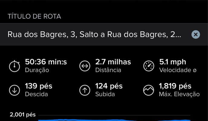 Photo 2 of the Bikemap route "Rua dos Bagres, 3, Salto a Rua dos Bagres, 233, Salto"