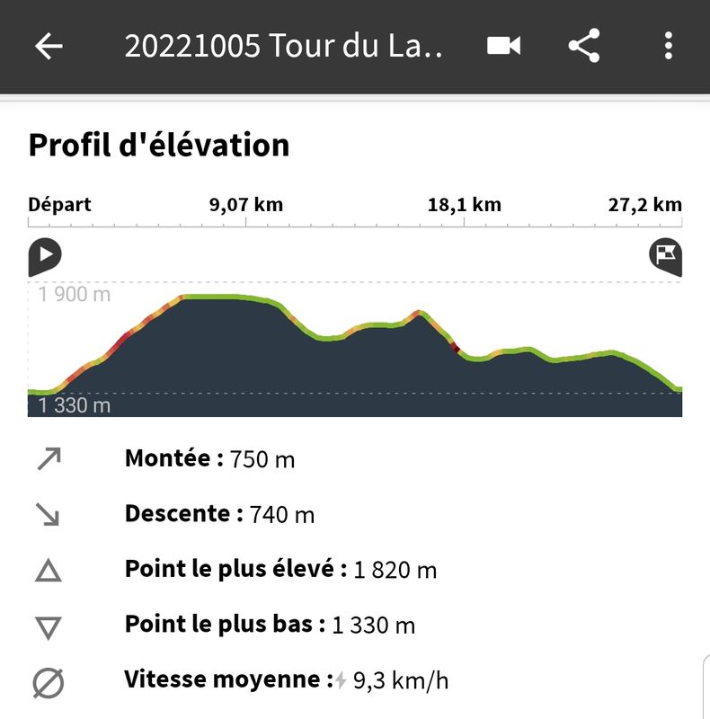 Grand-Bornand Tour du Lachat en VTT-AE