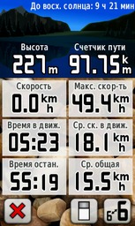 Destacado 11 en la ruta de Bikemap "2011-09-02 Берег Днестра 100км"