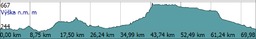 Highlight 1 along the Bikemap route "2011/09/16 Plumlov-Repechy kolem voj. prostoru (run.GPS)"