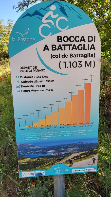 Bocca di a Battaglia