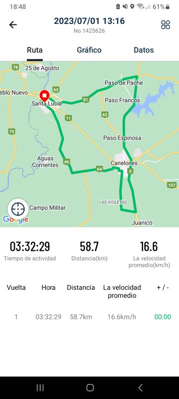 De Ituzaingó 261bis, Santa Lucía a Ruta 46 Y La Via, Santa Lucía
