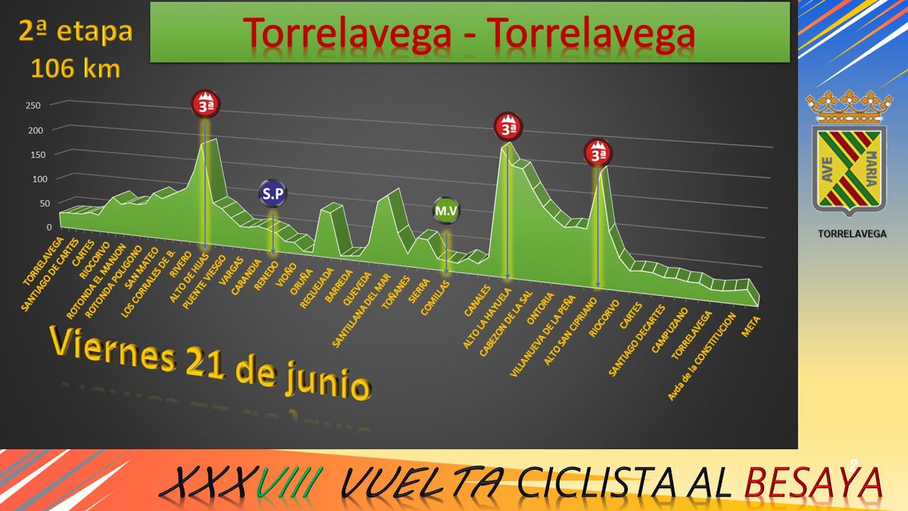 2ªetapa4 JUNIOR