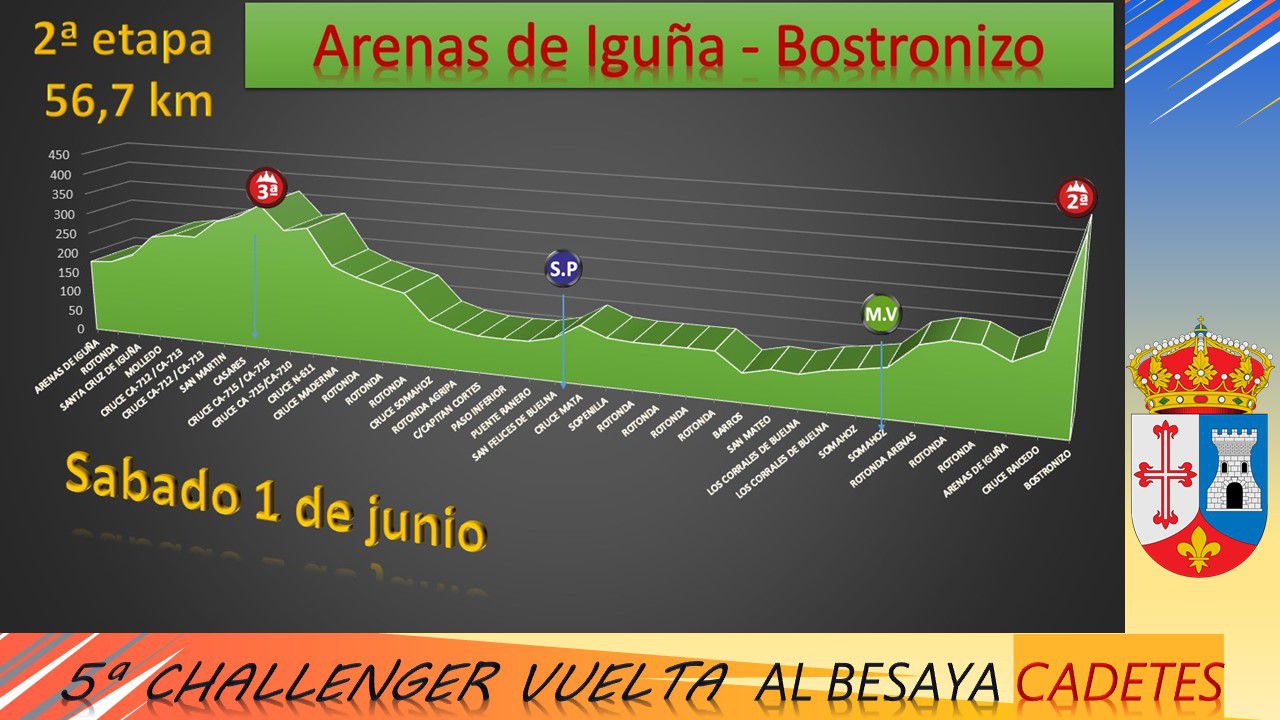 2ªETAPA CHALLENGER