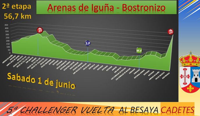 Photo 1 of the Bikemap route "2ªETAPA CHALLENGER"
