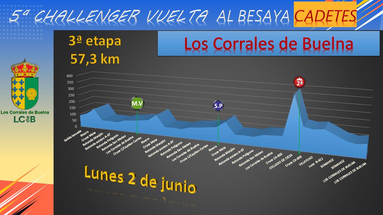 3ªETAPA CHALLENGE