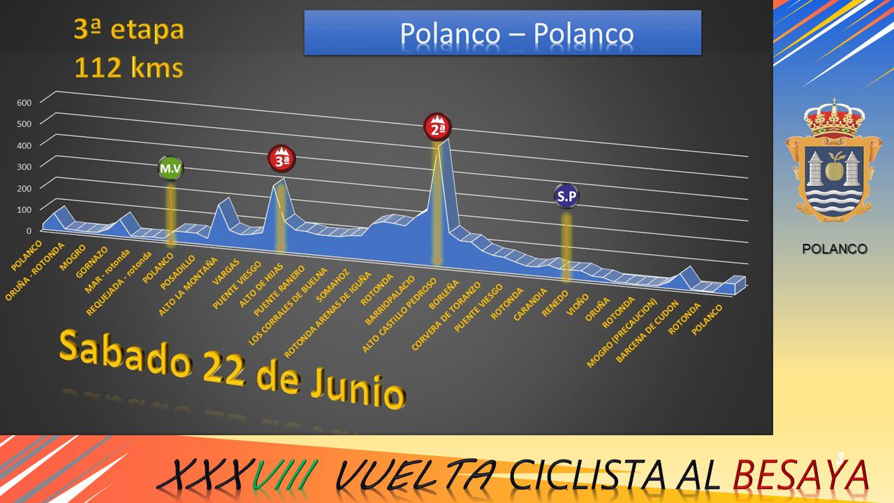 3ª etapa 2024