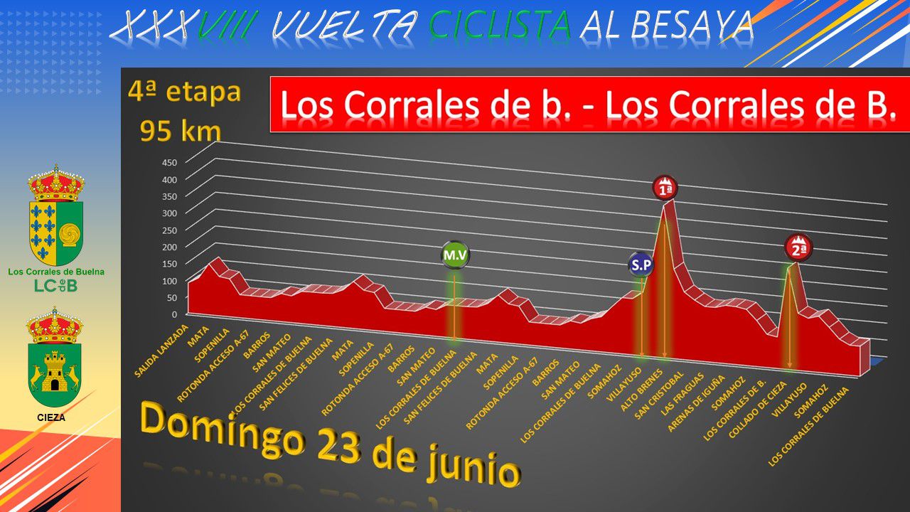 4ª etapa 2024