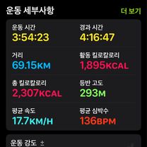 Photo 8 of the Bikemap route "성암로5길, 경산시에서 성건동, 경주시까지"