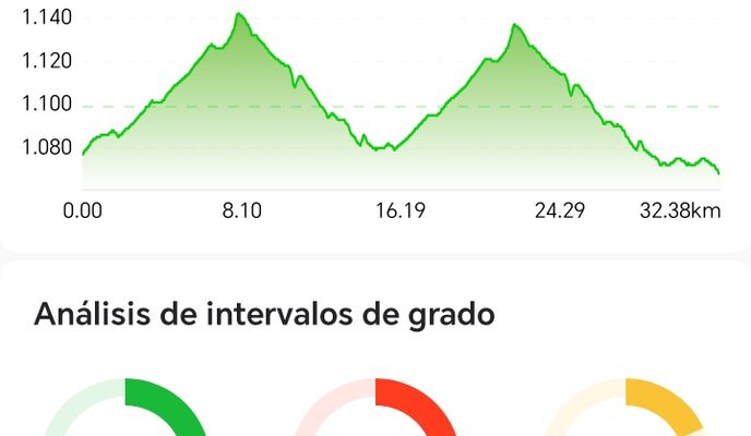 Foto 2 der Bikemap-Route "110825"