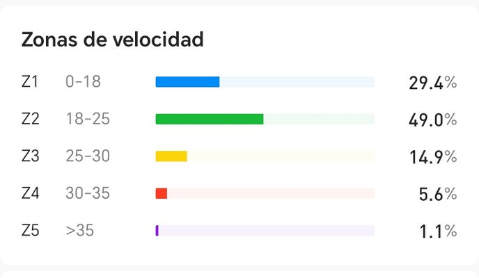 Foto 1 der Bikemap-Route "110825"