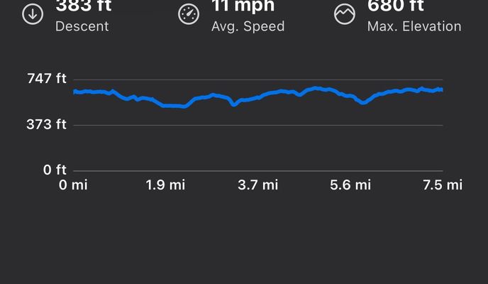 Photo 1 of the Bikemap route "Waxhaw-Indian Trail Rd, Wesley Chapel to Blythe Rd, Waxhaw"