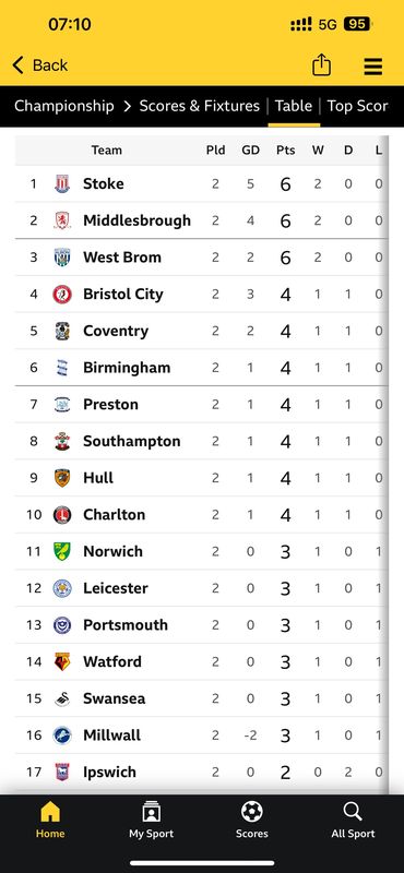Muban Sam Muk Thani, Mueang Chonburi District to Muban Sam Muk Thani, Mueang Chonburi District