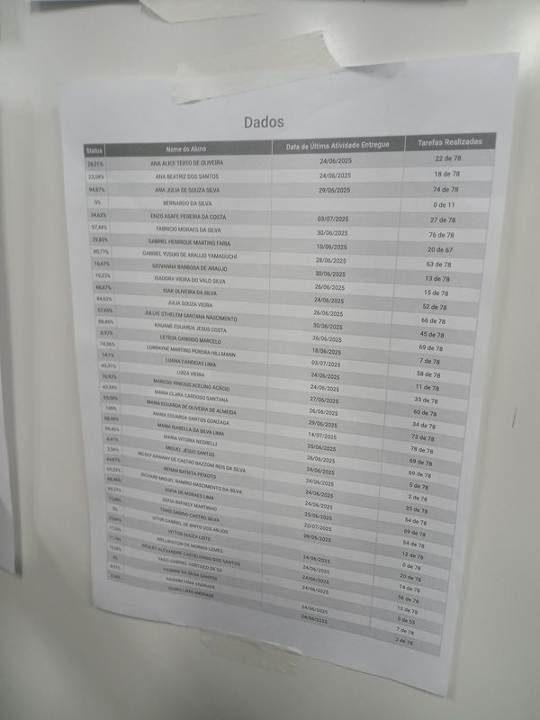 De Rua Manoel Fernandes a Alameda Santo Ângelo