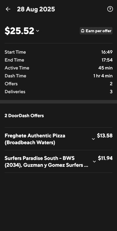 Main Beach Parade to Main Beach Parade