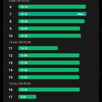 маршрут из Seonhak-dong