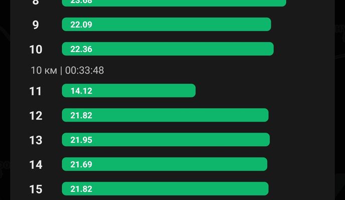 Zdjęcie 1 trasy Bikemap „маршрут из Seonhak-dong”