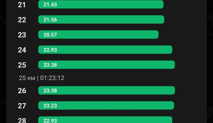 Zdjęcie 2 trasy Bikemap „маршрут из Seonhak-dong”