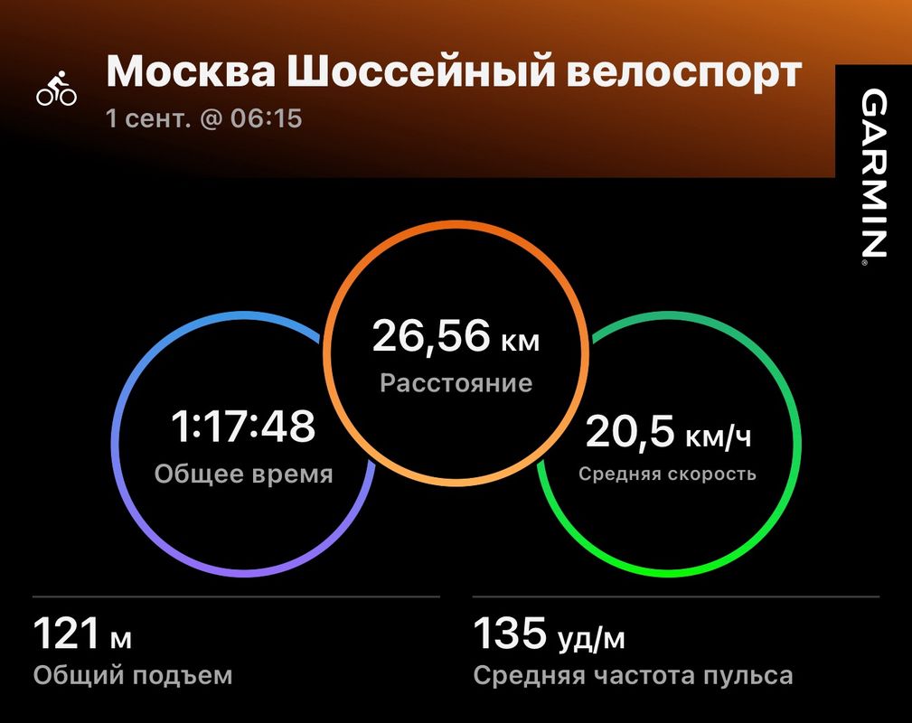 1 сентября 2025