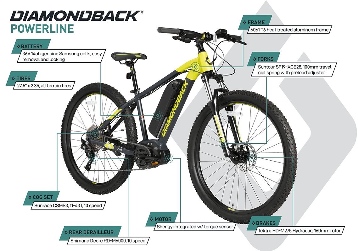 Green Lane to Inverlochy Boulevard