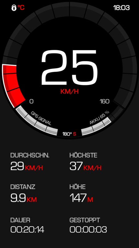 Görlitzer Straße, Weißkeißel nach Rietschen, Rietschen