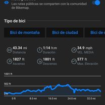 De Artículo a Carretera a Imala
