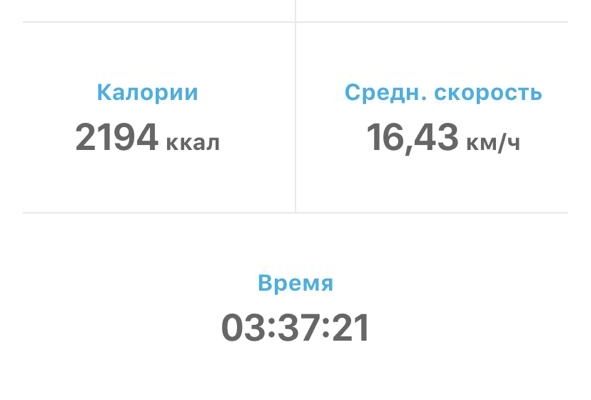Photo 1 of the Bikemap route "От автодорога Уссури до автодорога Уссури"