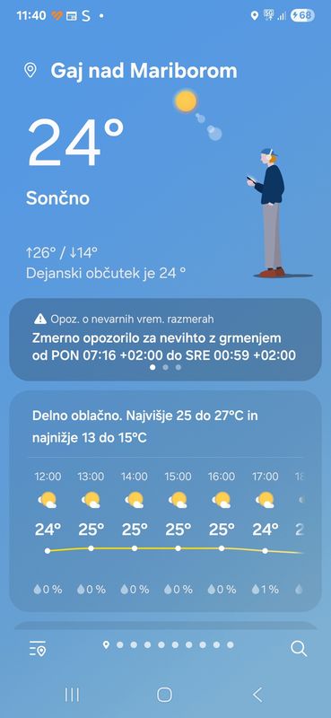 doma-gaj nad mariborom-sidro-doma