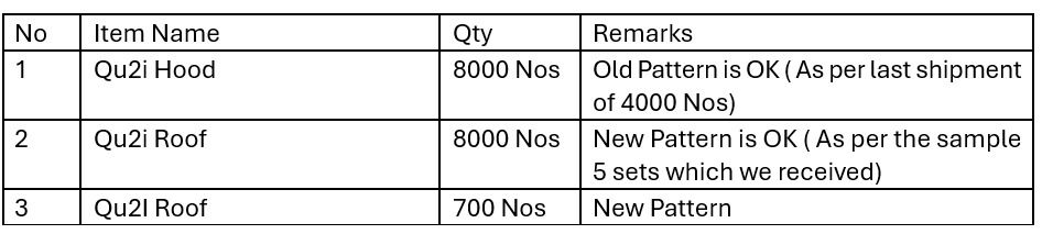 점촌동 177-40 ~ 점촌동 272-37