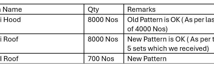 Photo 1 of the Bikemap route "점촌동 177-40 ~ 점촌동 272-37"
