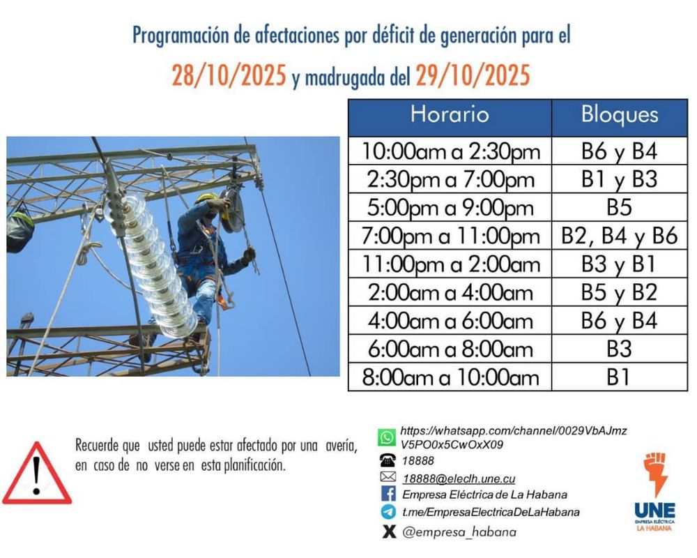 de mi casa al instituto Varona ,casa de mi hermano a.mi casas