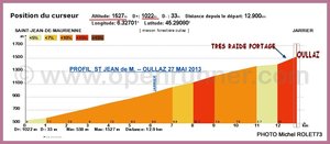 Destacado 11 en la ruta de Bikemap "montée  oullaz par jarrier 002"