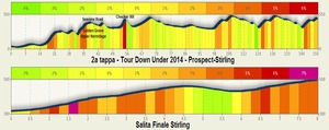 Atrakcja 3 na trasie Bikemap „Stage 2 - Tour Down Under 2014 - Prospect-Stirling”