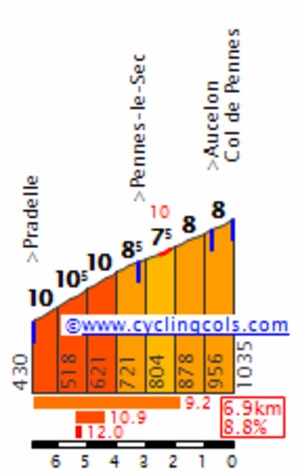 Punto saliente 3 lungo il percorso Bikemap "2015 Dag 1"