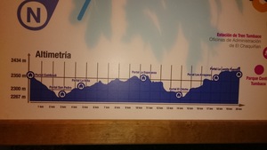 Destacado 1 en la ruta de Bikemap "Chaquiñañ Cumbaya-Puembo"