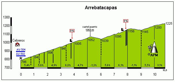 Salida 21 GC Flandes 2016