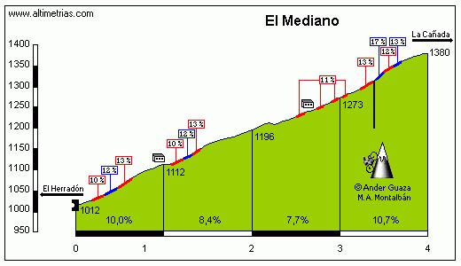 Salida 21 GC Flandes 2016