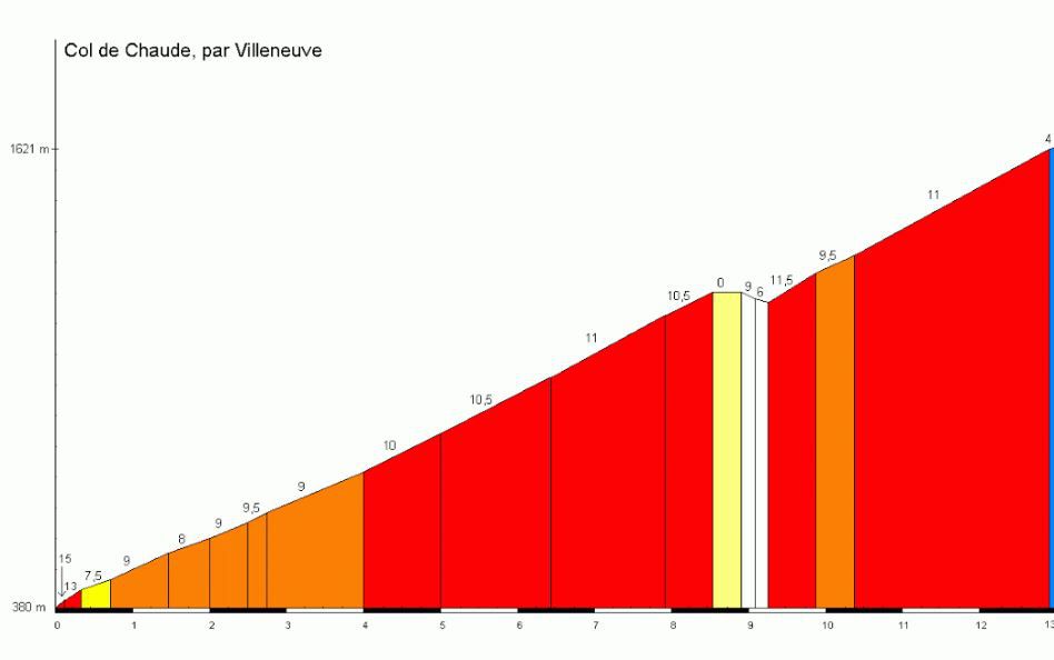 Etape 2b : Montreux - Villeneuve (col de la Chaude) (Tour de Suisse, Aramis) 30 km