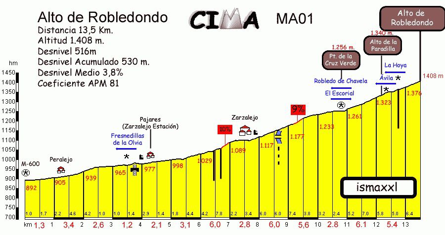 11ª Salida GC Flandes 2017