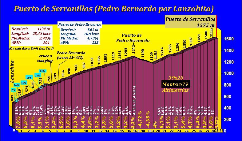 Serranillos y Mijares desde San Martín de Valdeiglesias