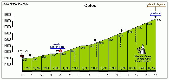 15 Mayo San Isidro