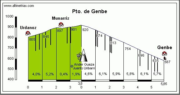 20170709 GOÑI - GUEMBE - GUIRGUILLANO