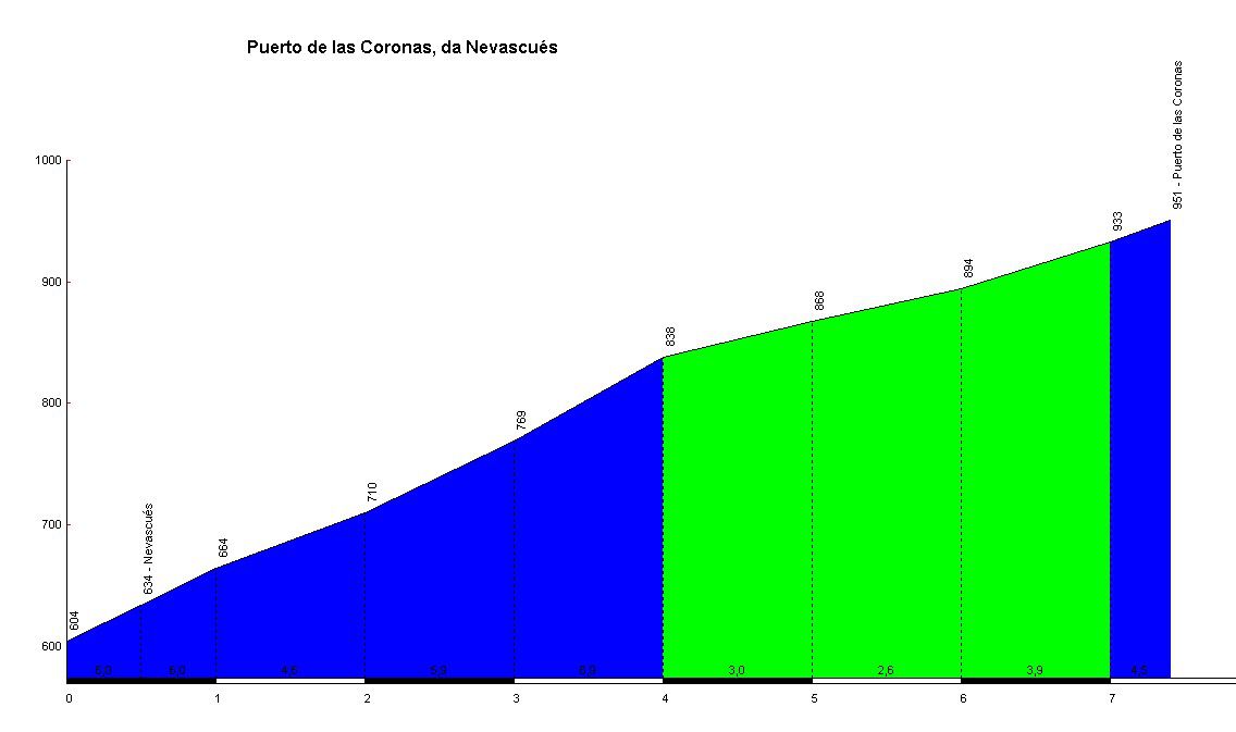 20170819 VIDANGOZ CORONAS