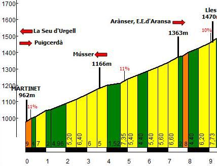 201709 LA MOLINA CERDANYA